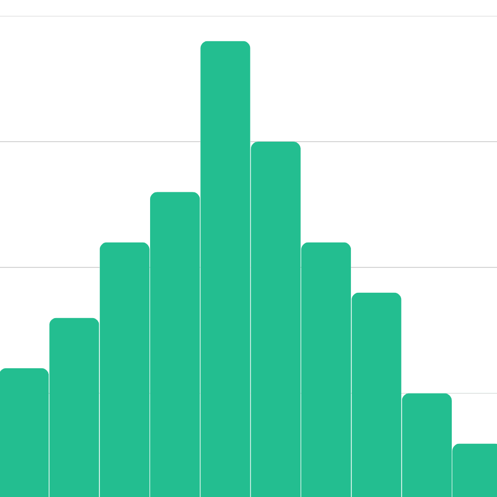 AI Job Market Dashboard: salary distribution chart benchmarking AI leadership pay across 100,000+ AI transformation job postings.