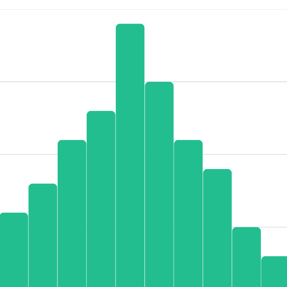 AI Job Market Dashboard: salary distribution chart benchmarking AI leadership pay across 100,000+ AI transformation job postings.