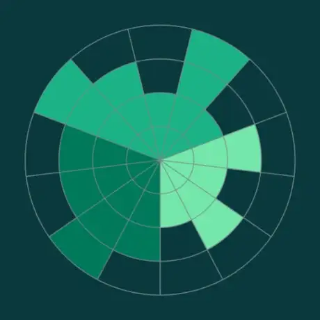AI talent strategy builder: map the AI talent profile your transformation needs.
