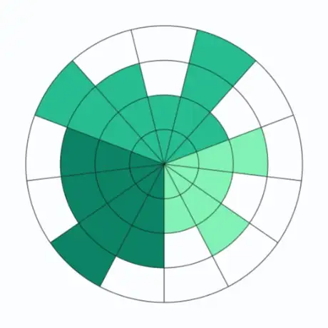 AI talent strategy builder for AI executive search: scope the leadership profile your AI agenda needs.