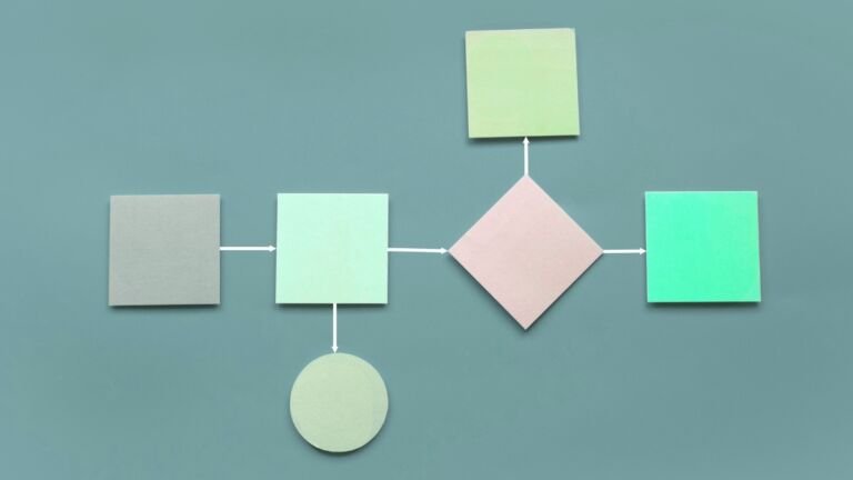 Your Guide to Workflow Automation Jobs in 2025