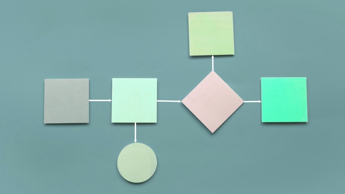 post-workflow-automation-jobs-profile Flowchart made of colored sticky notes with connecting arrows, representing workflow automation and process design