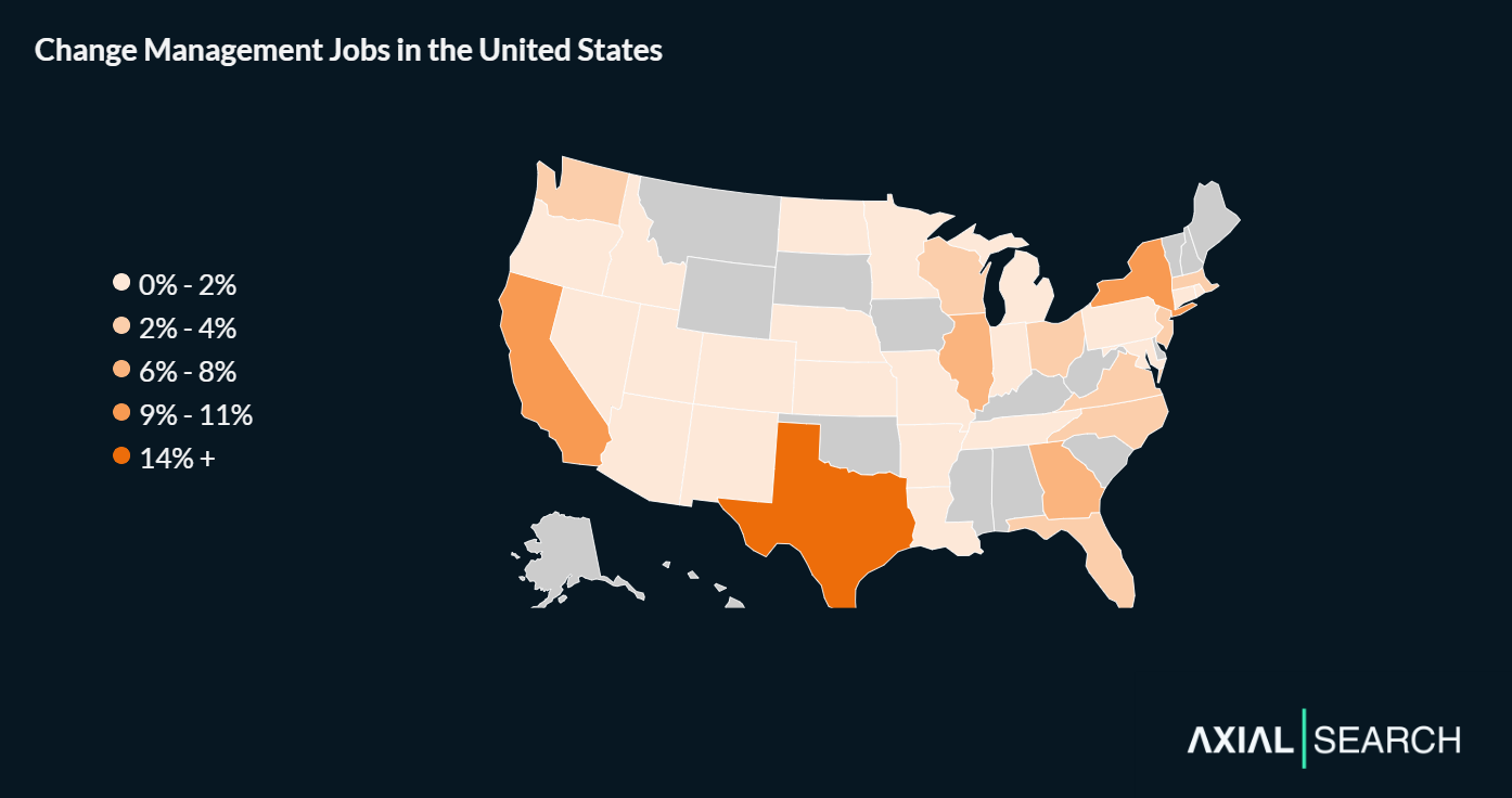 Change management roles are concentrated along the East and West coasts, with Washington, Virginia, Florida and North Carolina each capturing roughly 4% of the change manager job market