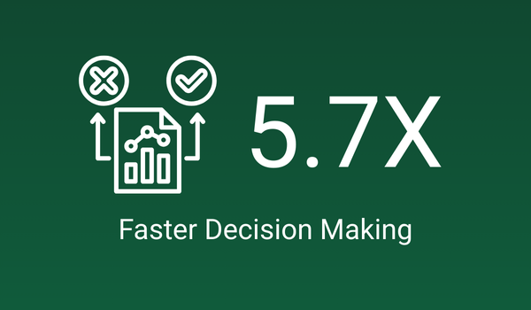 AI recruitment enables 5.7X faster decision making and project analysis
