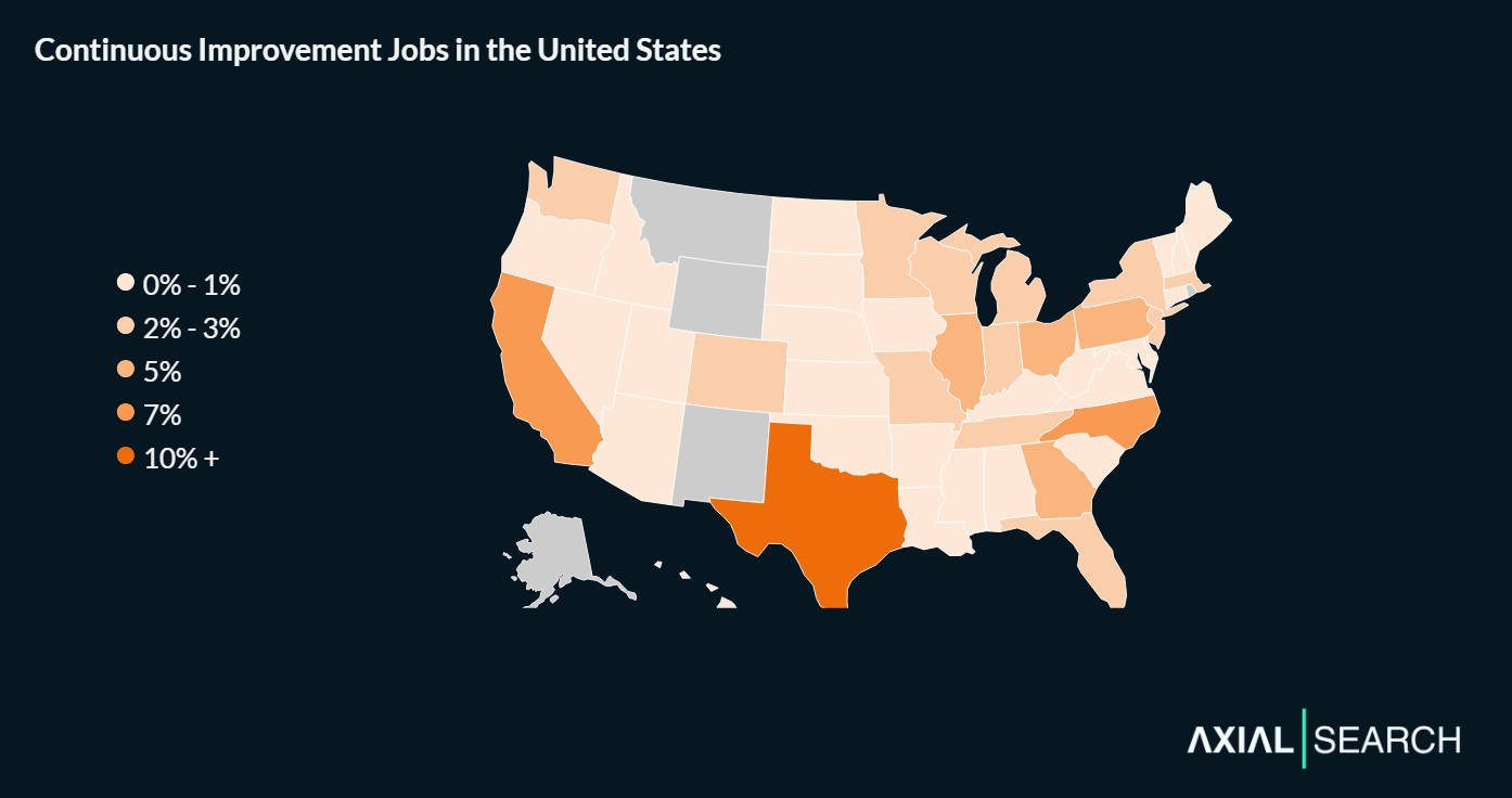 Continuous improvement roles are concentrated in manufacturing regions, with Texas, California, North Carolina, Illinois and Georgia capturing about one third of the market combined