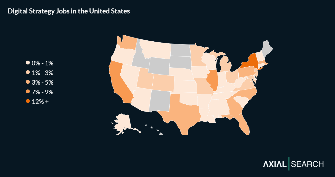 Digital strategy roles concentrate in major business hubs with New York, California and Illinois capturing 28% of all postings combined while remote roles remain under 10% suggesting significant in-person collaboration requirements