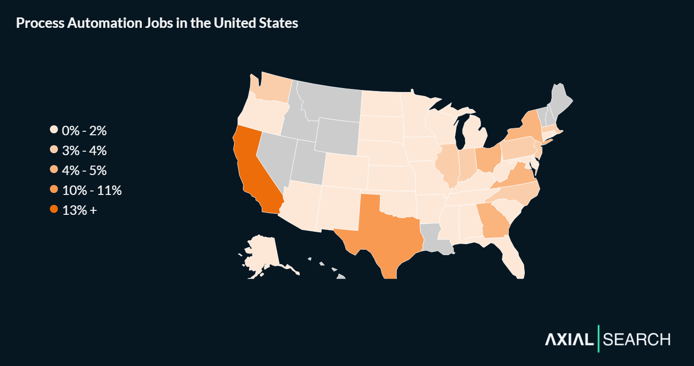Process automation roles concentrate in major manufacturing and tech states, with California, Texas and Ohio capturing roughly one third of the market. Remote work represents just 11.5% of postings despite digital platforms.