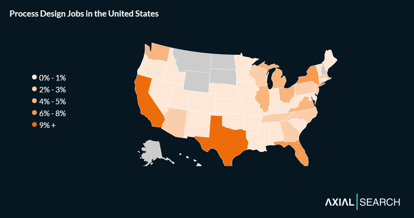 Process design roles are concentrated in major business hubs, with Texas and California capturing one-quarter of all opportunities, followed by Florida, New York and Illinois