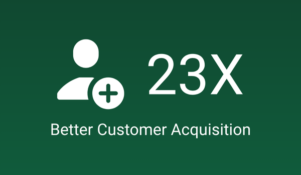 data science makes you 23X more likely to acquire customers with data-driven decision making